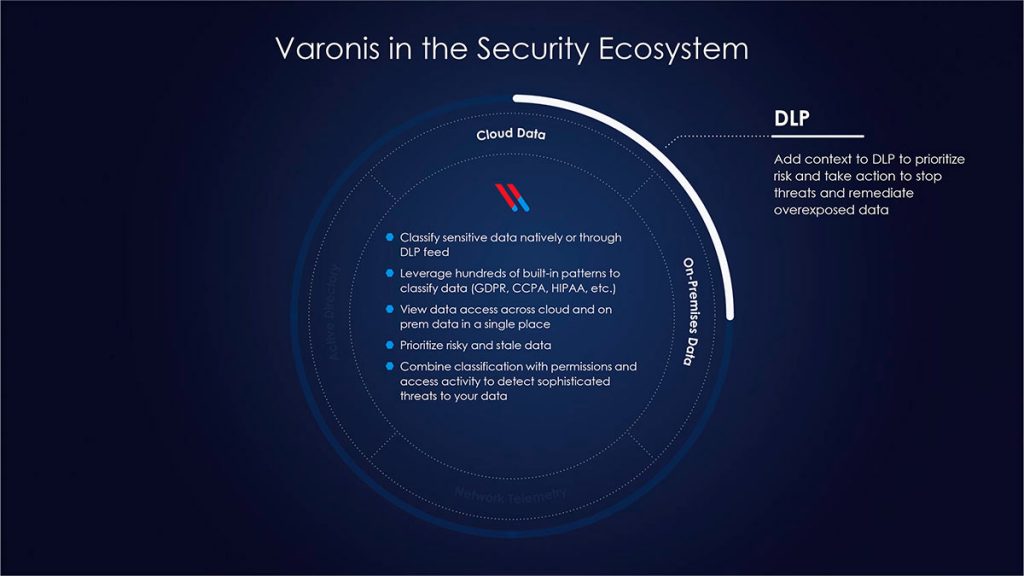 Security Ecosystem Diagram-3